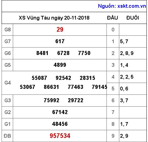 XSVT ngày 20-11-2018 XSVT ngày 20-11-2018