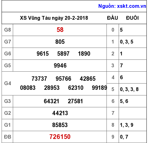 XSVT ngày 20-2-2018 XSVT ngày 20-2-2018