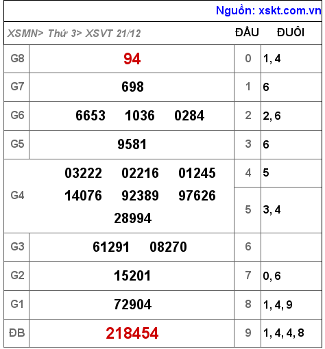 XSVT ngày 21-12-2021 XSVT ngày 21-12-2021