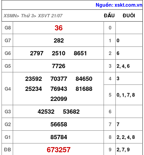 XSVT ngày 21-7-2026 XSVT ngày 21-7-2026