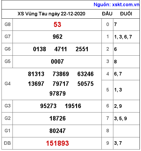 XSVT ngày 22-12-2020 XSVT ngày 22-12-2020