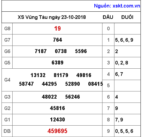 XSVT ngày 23-10-2018 XSVT ngày 23-10-2018