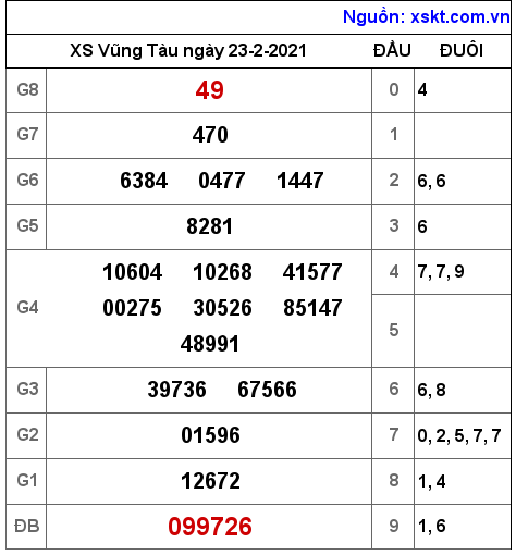 XSVT ngày 23-2-2021 XSVT ngày 23-2-2021