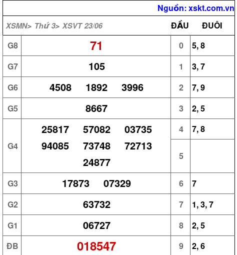 XSVT ngày 23-6-2026 XSVT ngày 23-6-2026