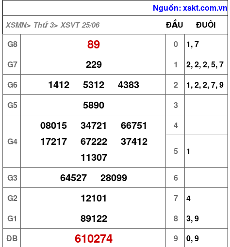 XSVT ngày 25-6-2024 XSVT ngày 25-6-2024