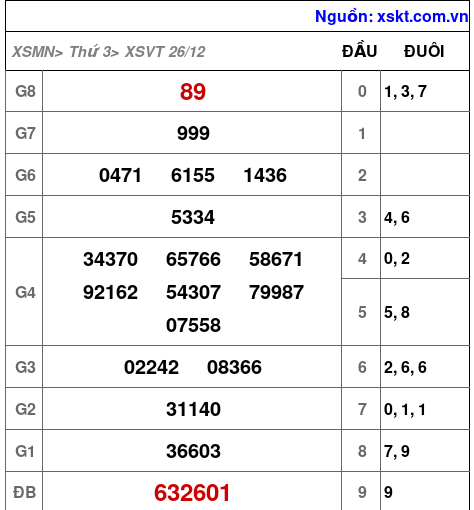 XSVT ngày 26-12-2023 XSVT ngày 26-12-2023