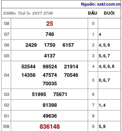 XSVT ngày 27-8-2024 XSVT ngày 27-8-2024