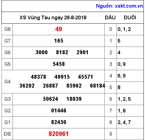 XSVT ngày 28-8-2018 XSVT ngày 28-8-2018