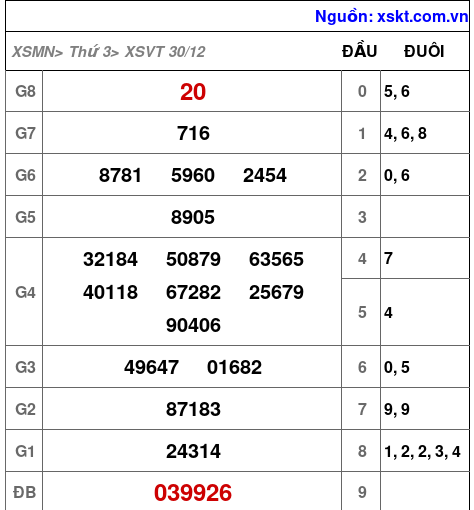 XSVT ngày 30-12-2025 XSVT ngày 30-12-2025