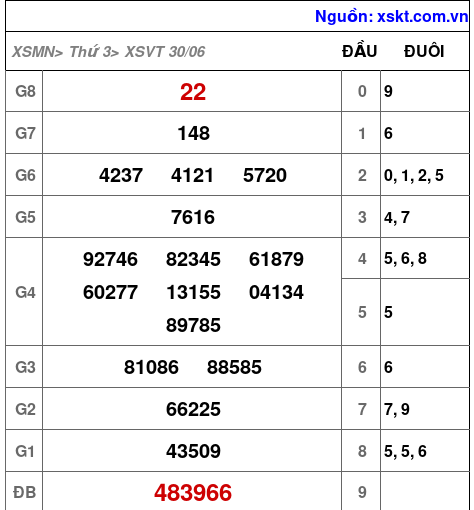 XSVT ngày 30-6-2026 XSVT ngày 30-6-2026
