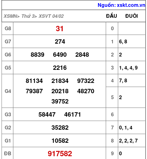 XSVT ngày 4-2-2025 XSVT ngày 4-2-2025