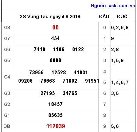XSVT ngày 4-9-2018 XSVT ngày 4-9-2018